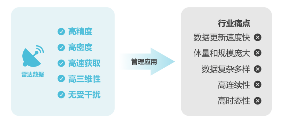 测绘院三维数据管理“一库、一平台、一世界”案例